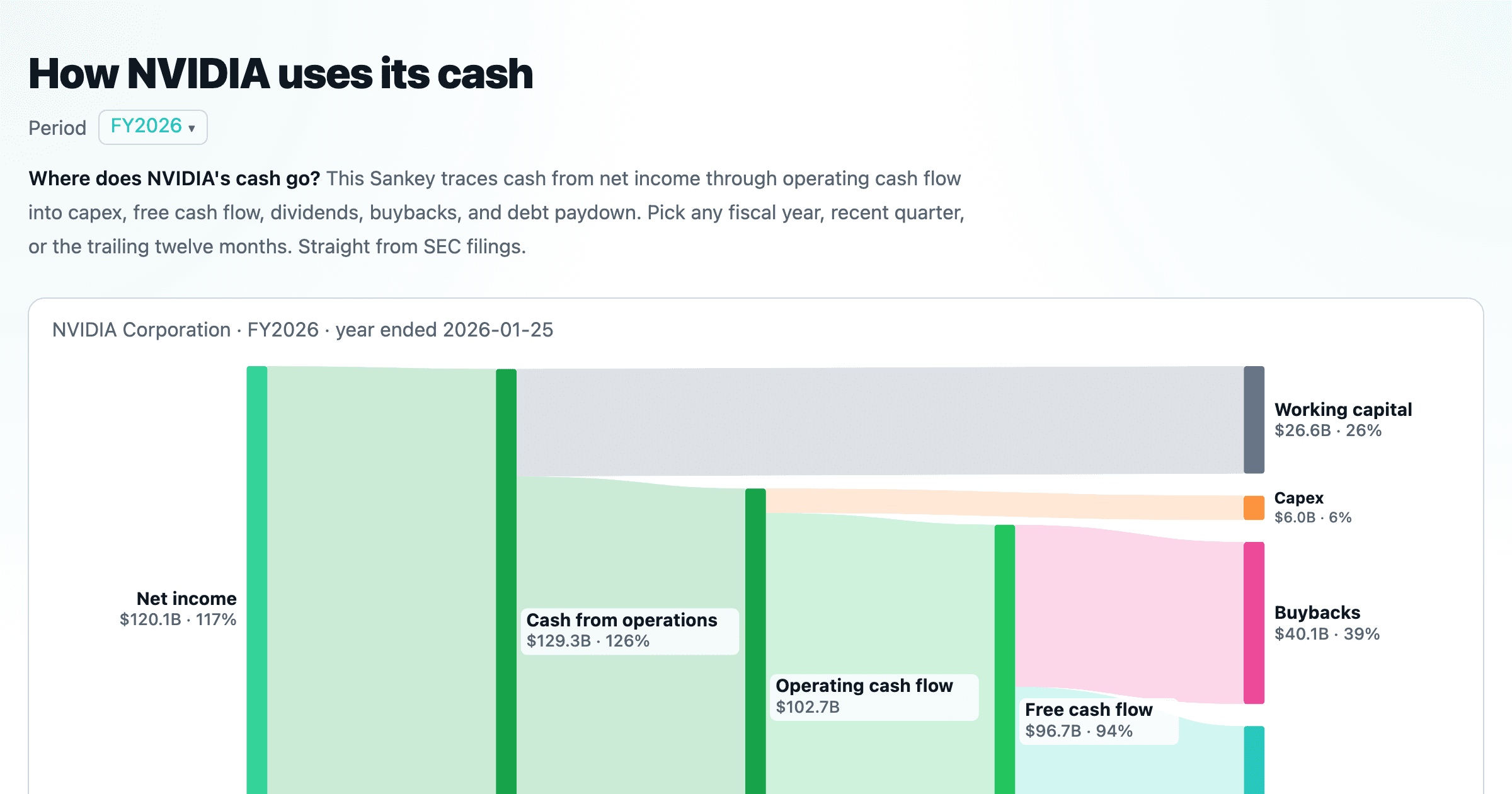 Cash Flow