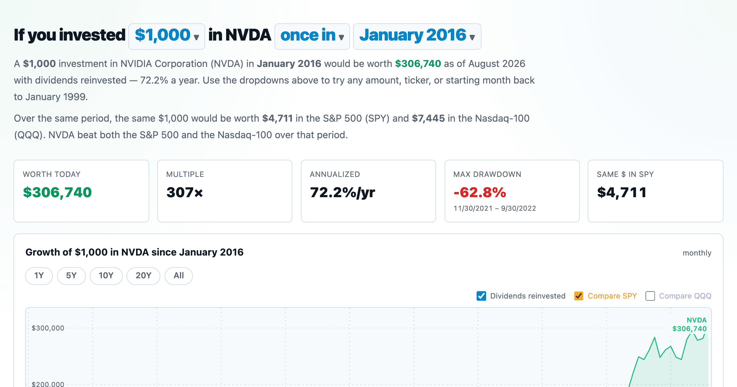 Growth of $1,000