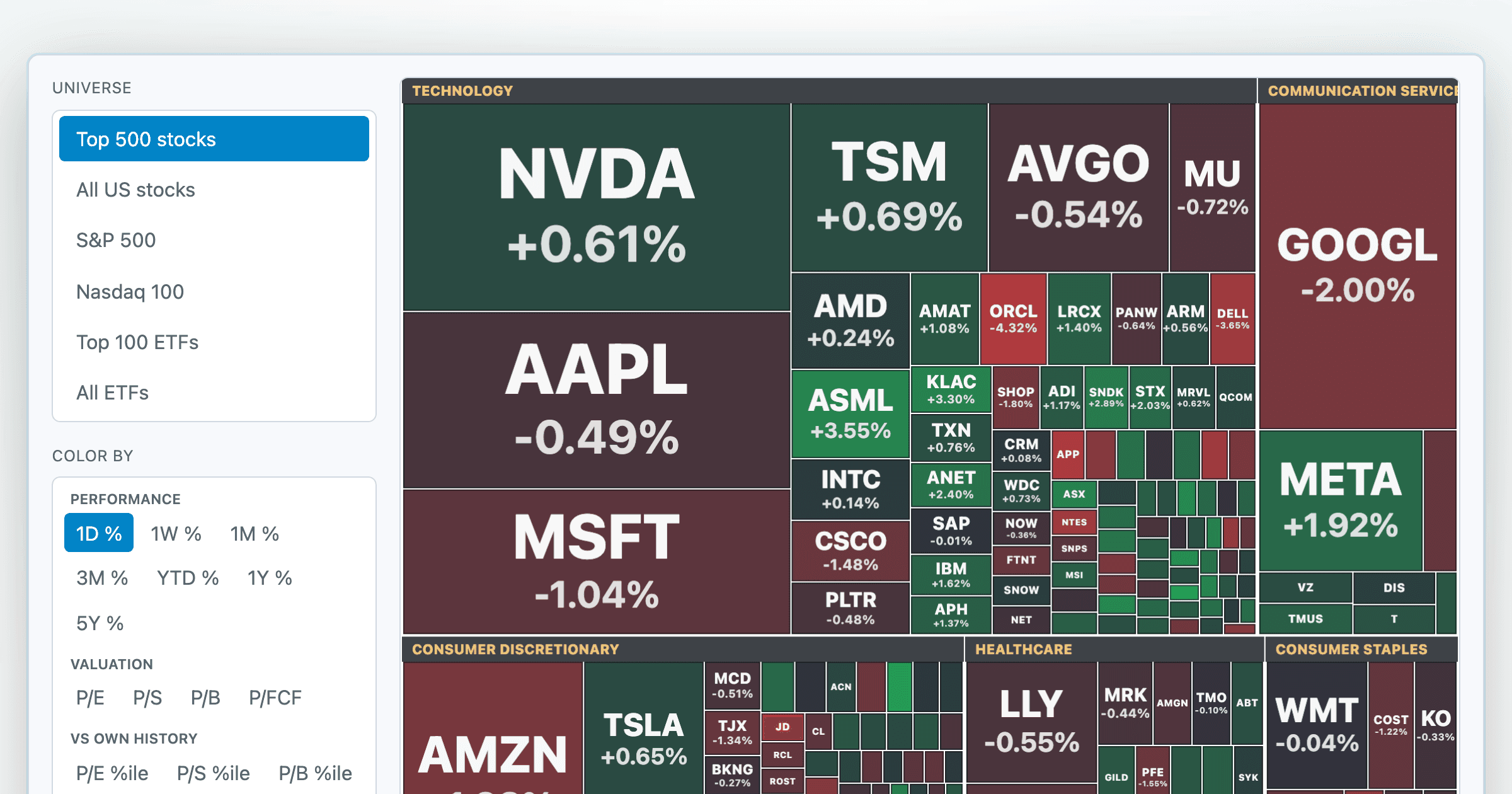Heatmap