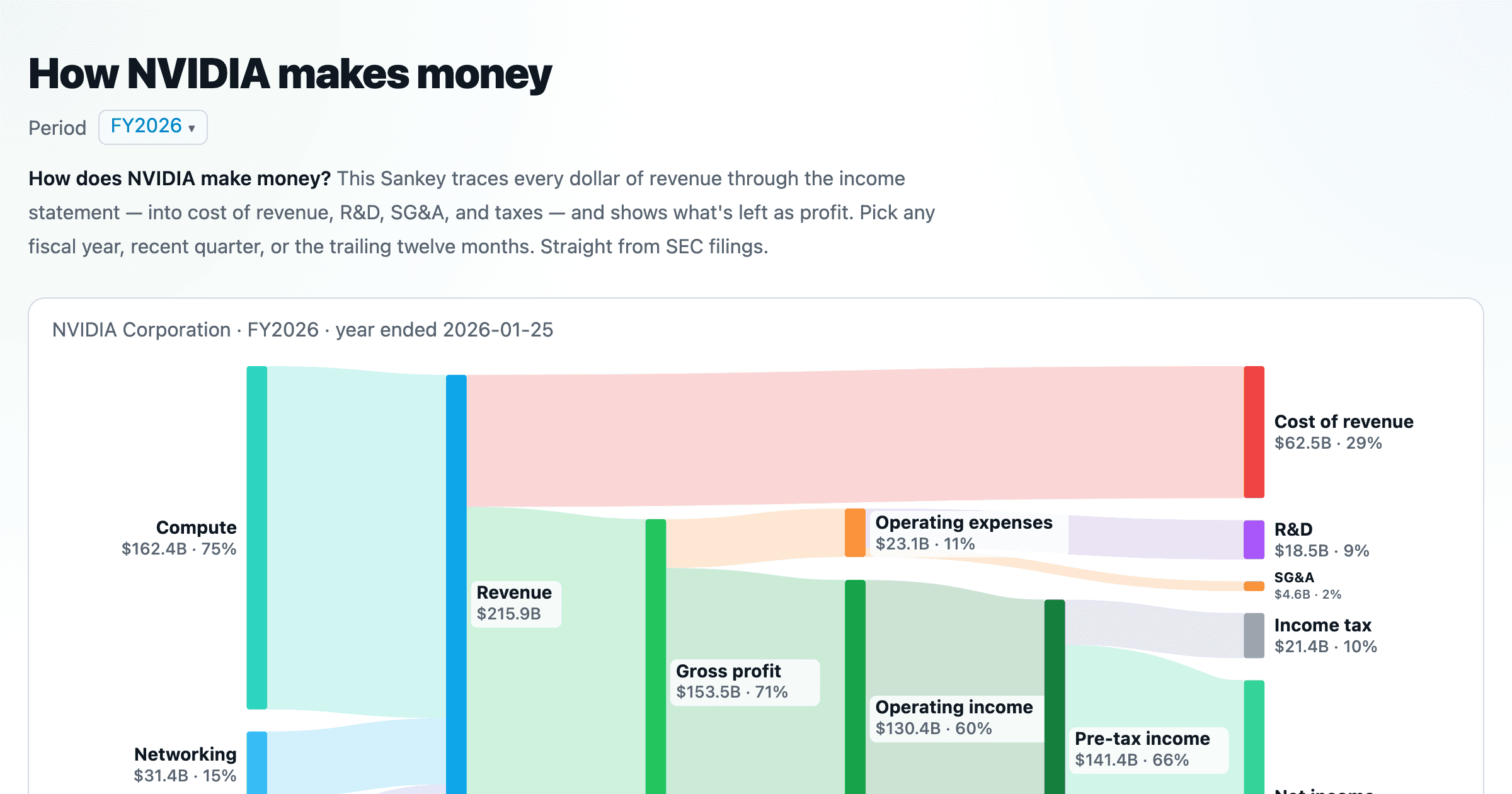 Income Flow