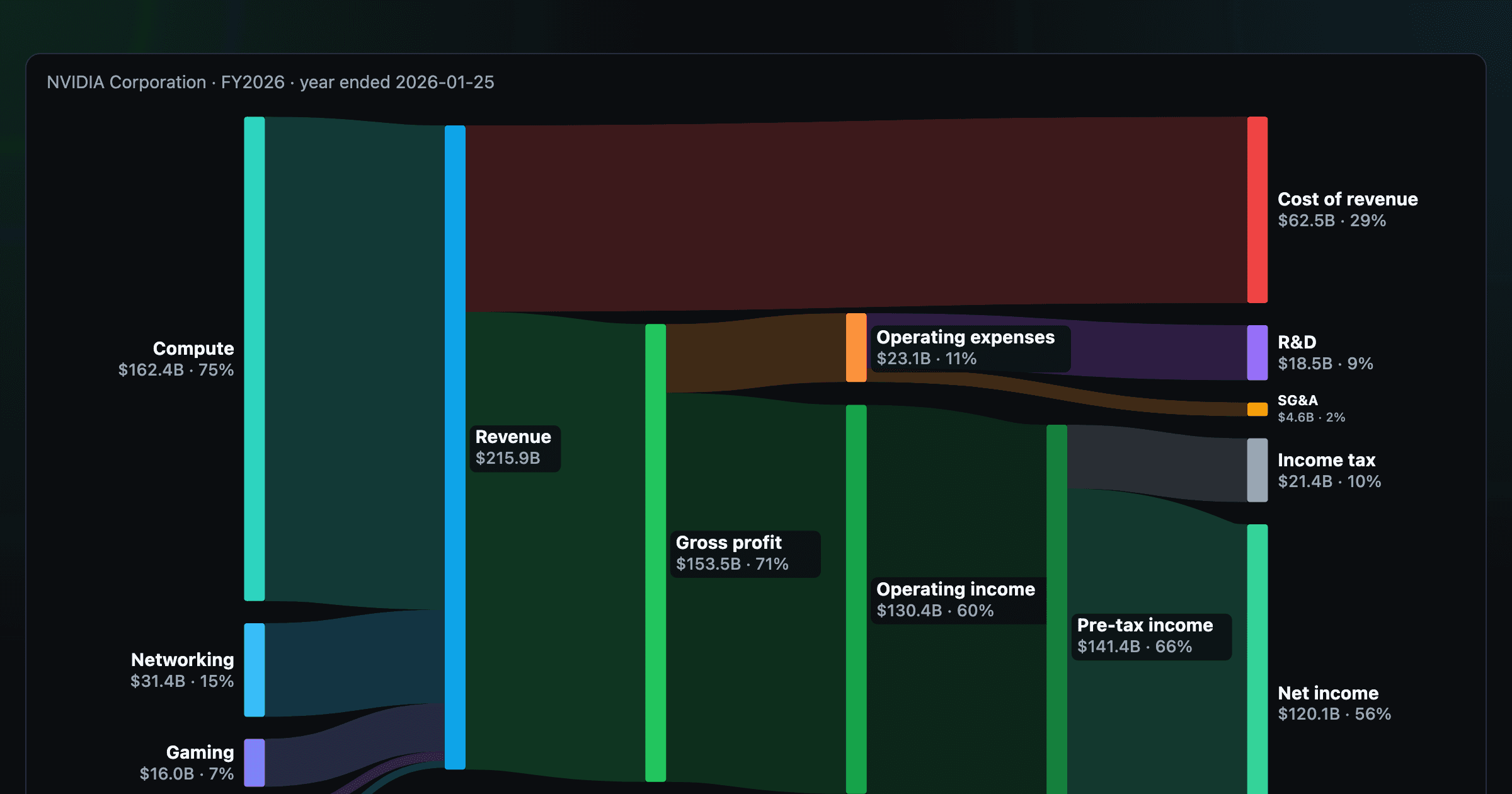 Income Flow