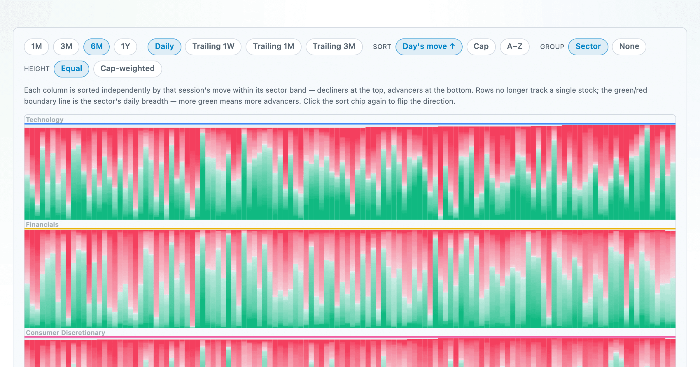 Breadth Heatmap