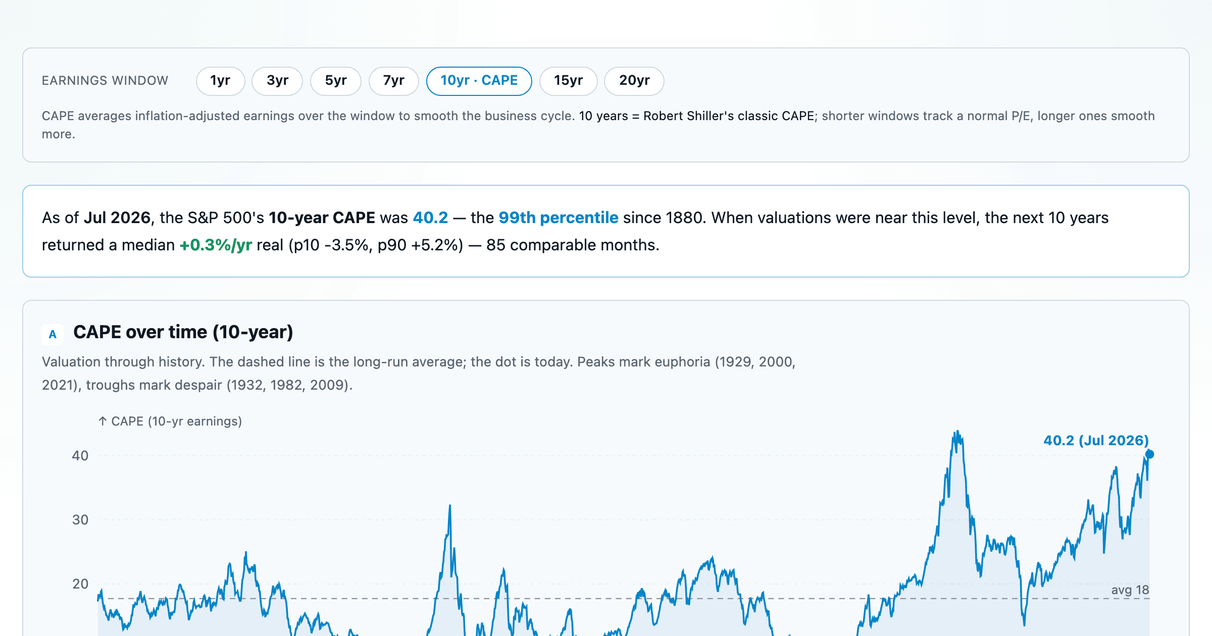 Market Valuation