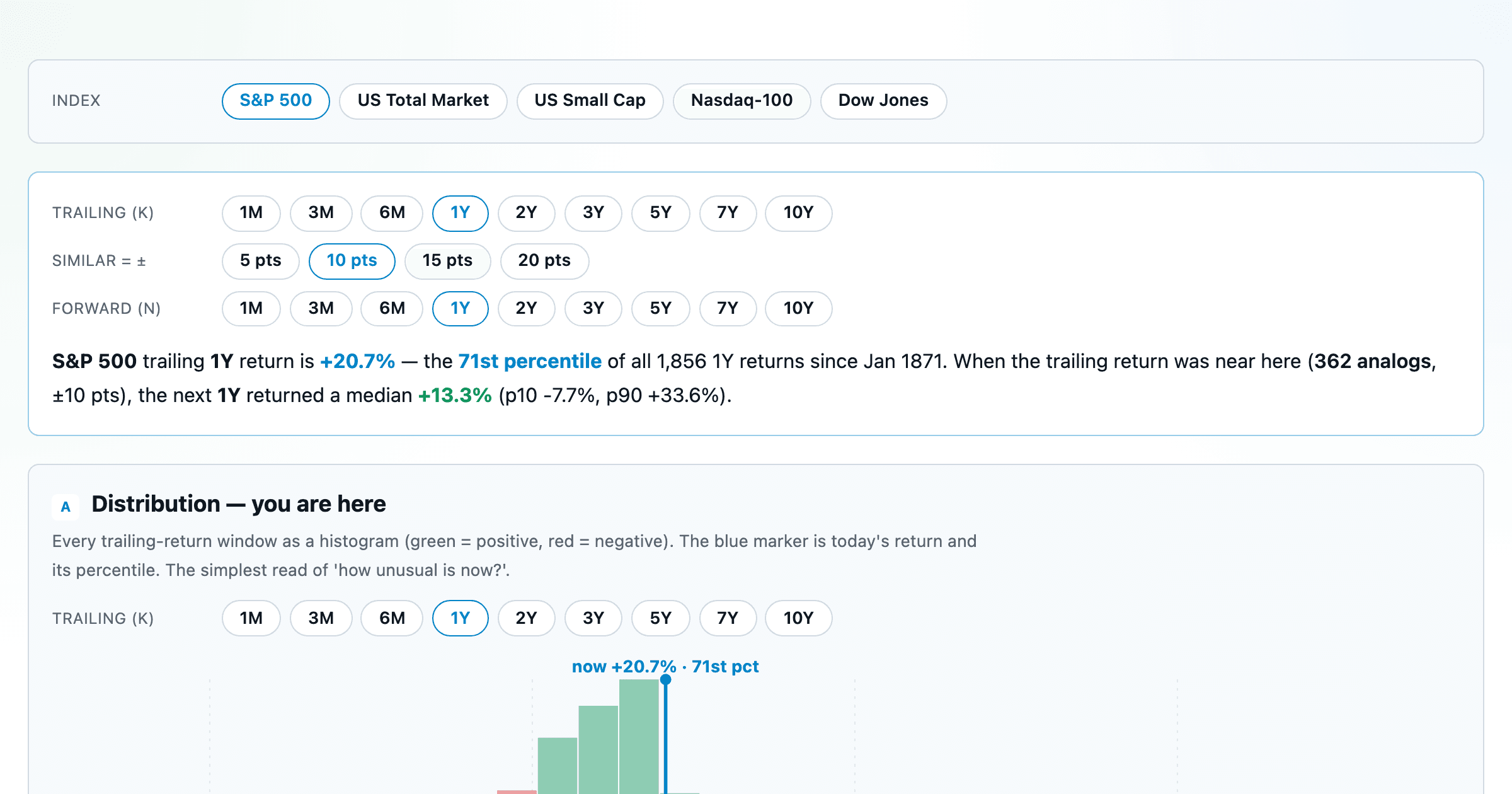 Return Percentiles