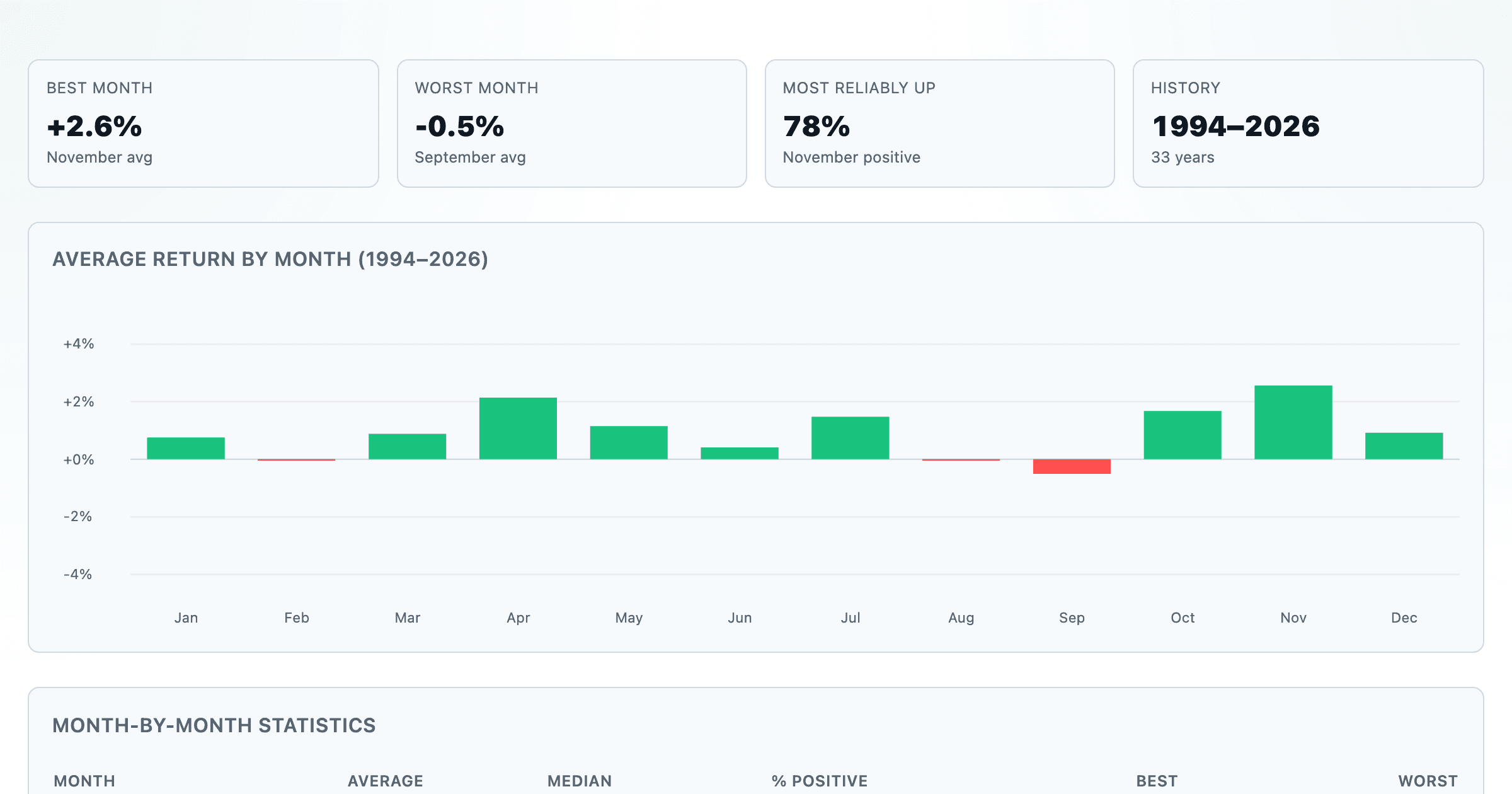 Seasonality