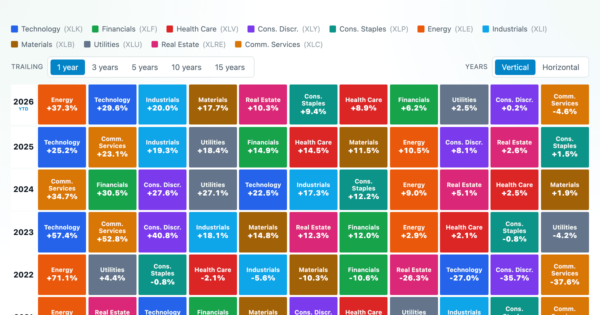 Sector Returns
