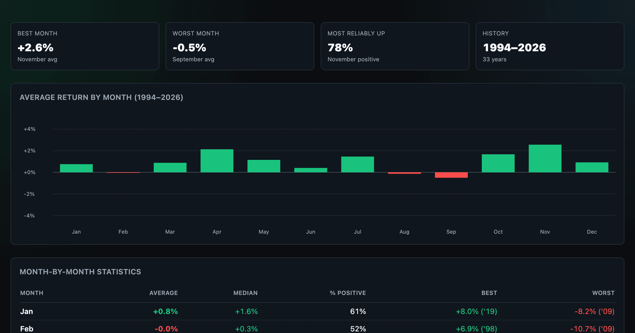 Seasonality