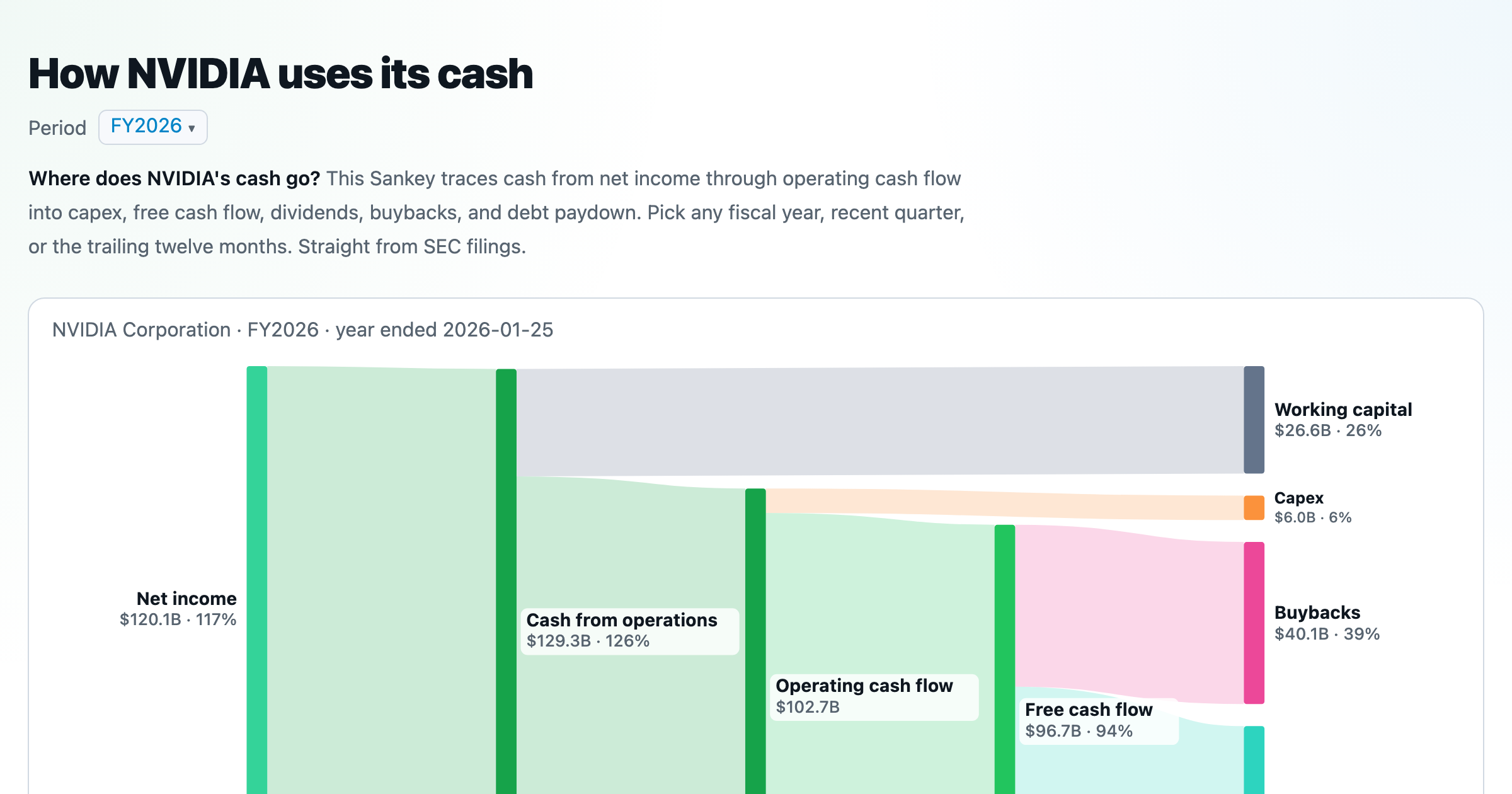 Cash Flow