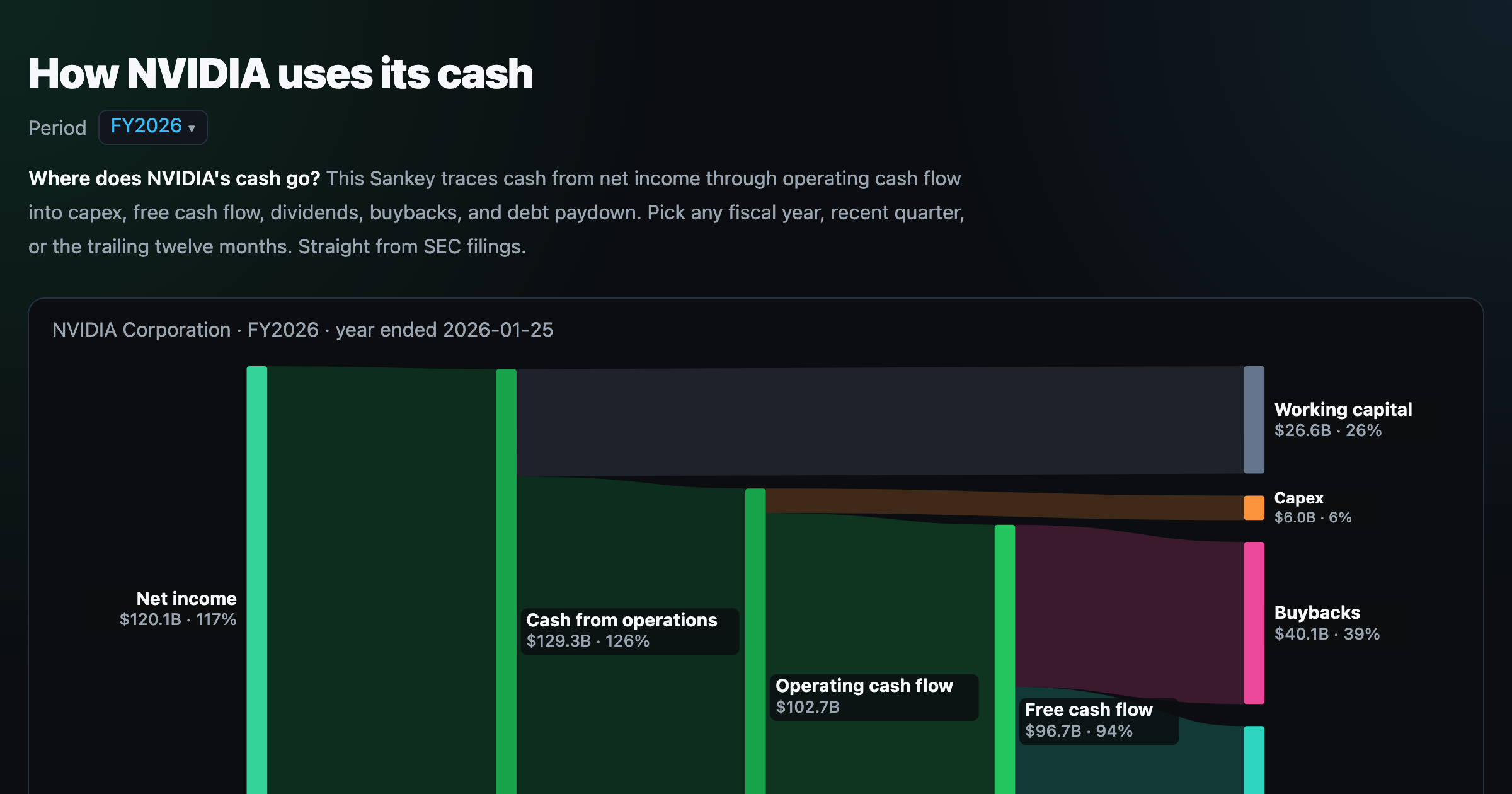 Cash Flow