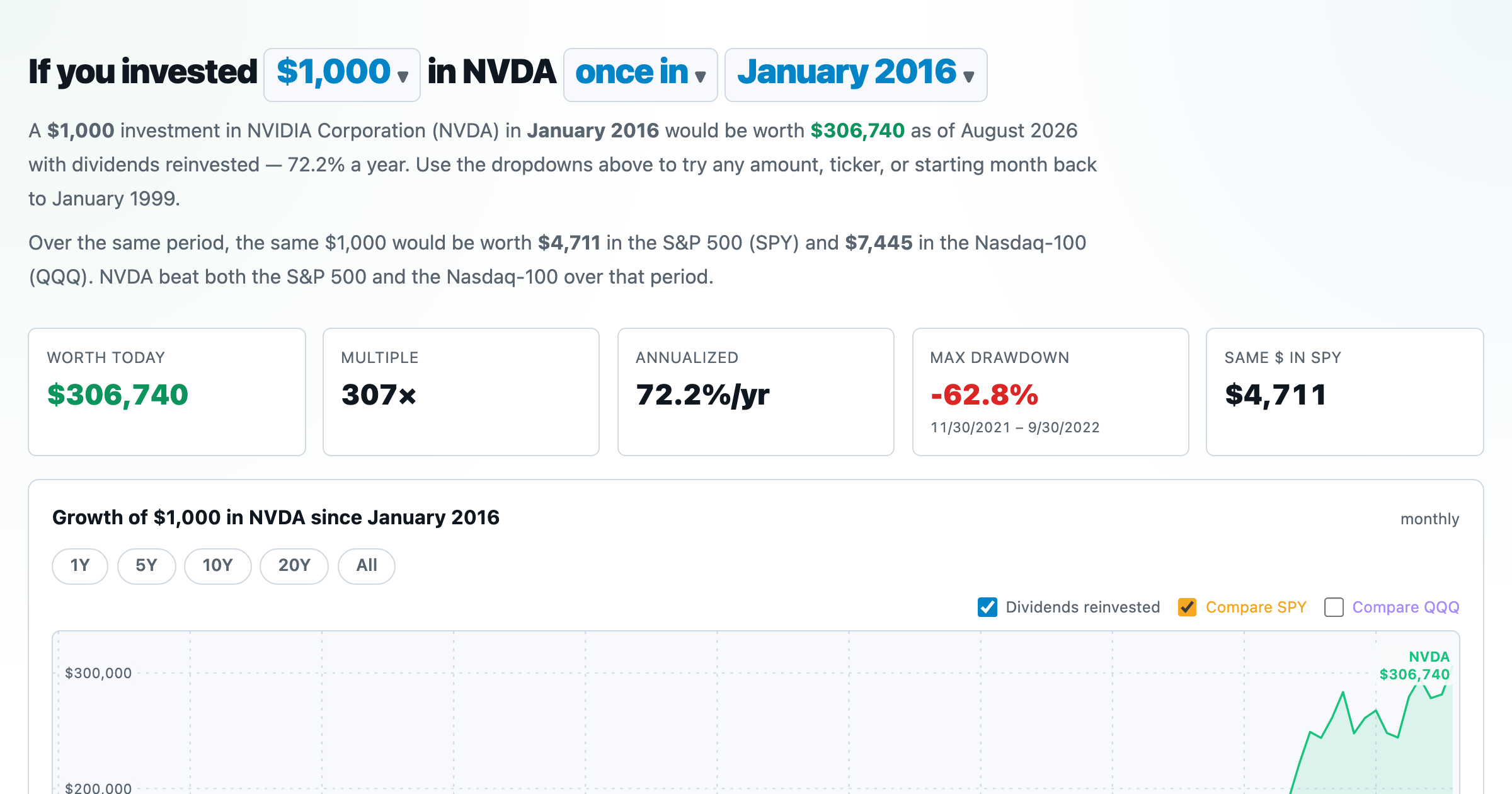 Growth of $1,000
