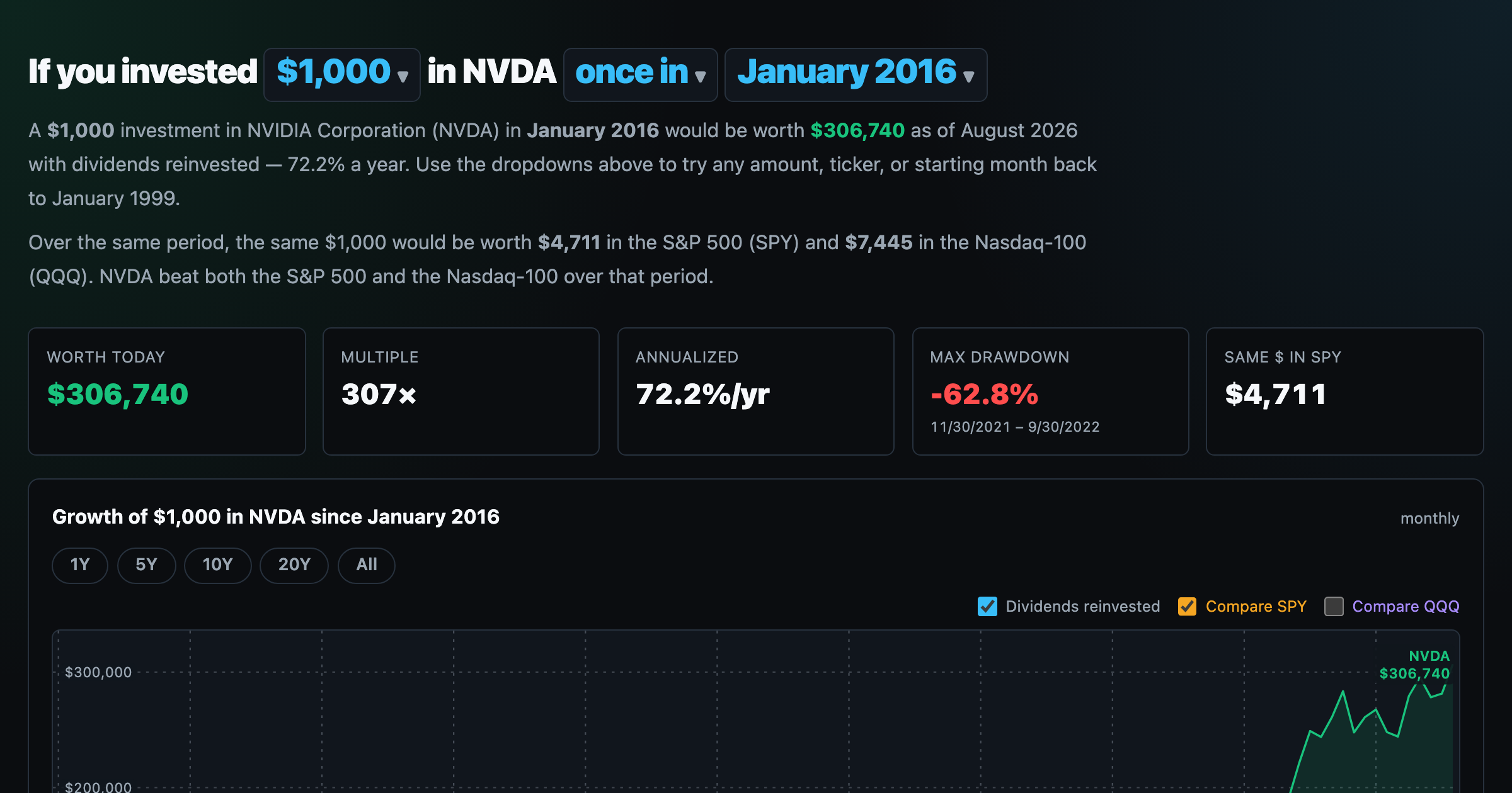 Growth of $1,000