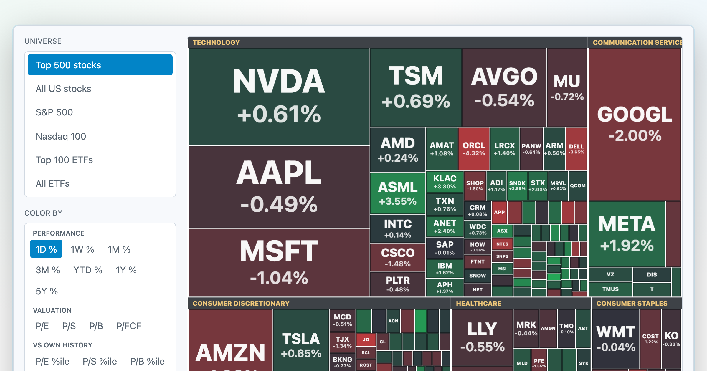 Heatmap