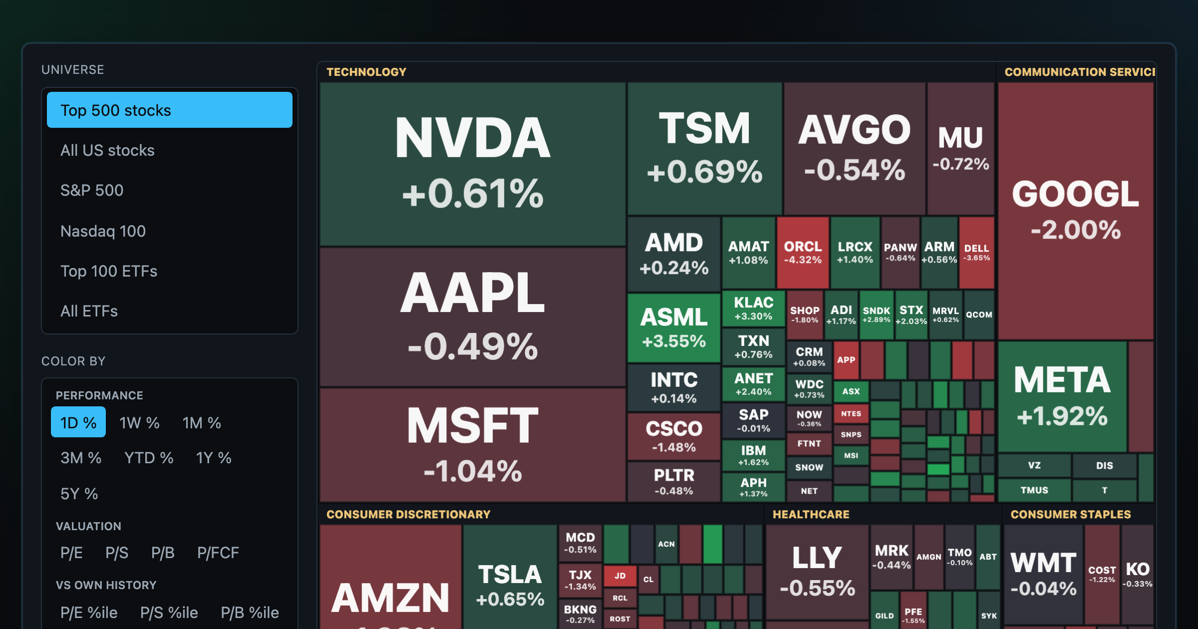 Heatmap