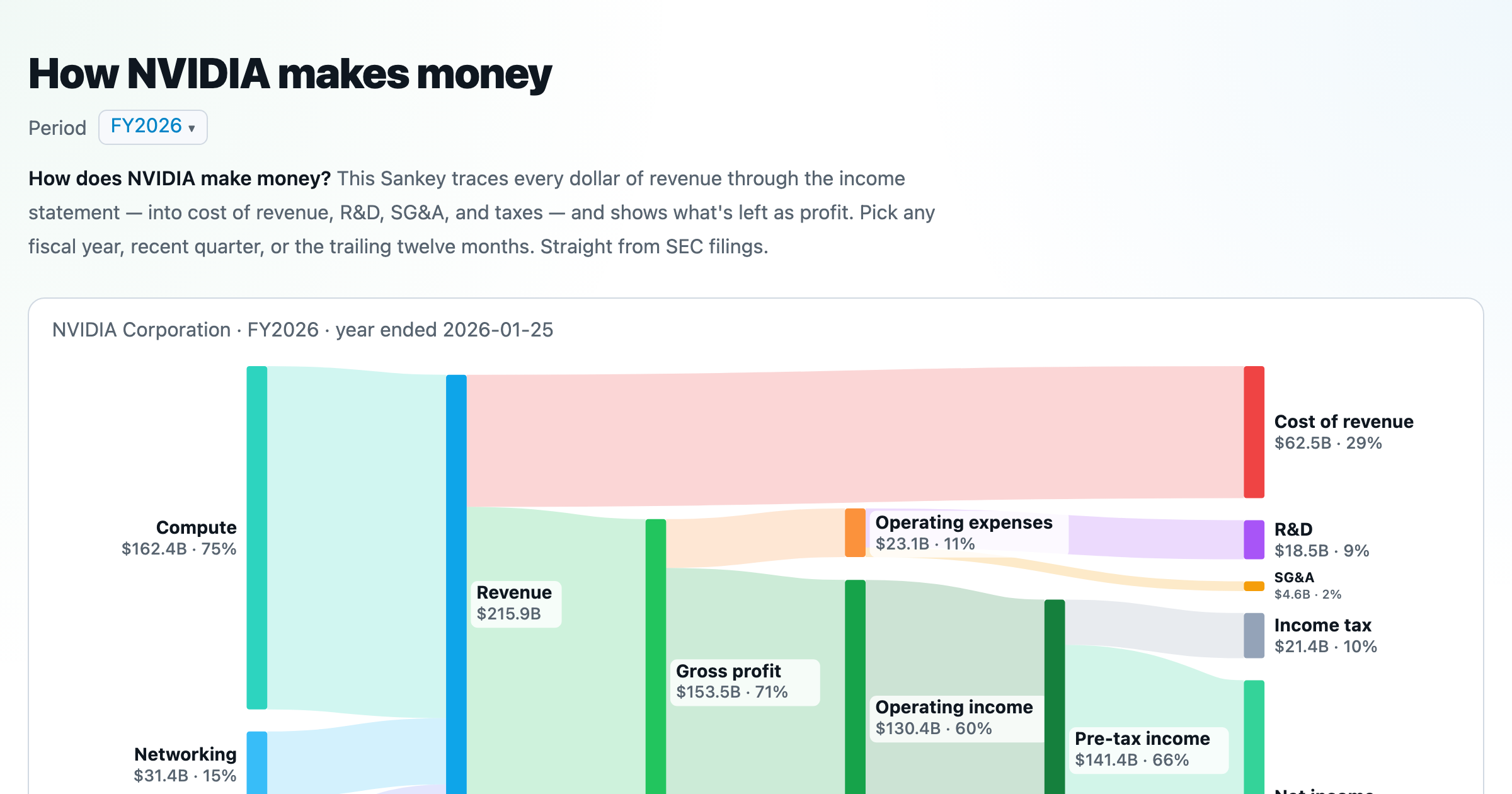 Income Flow