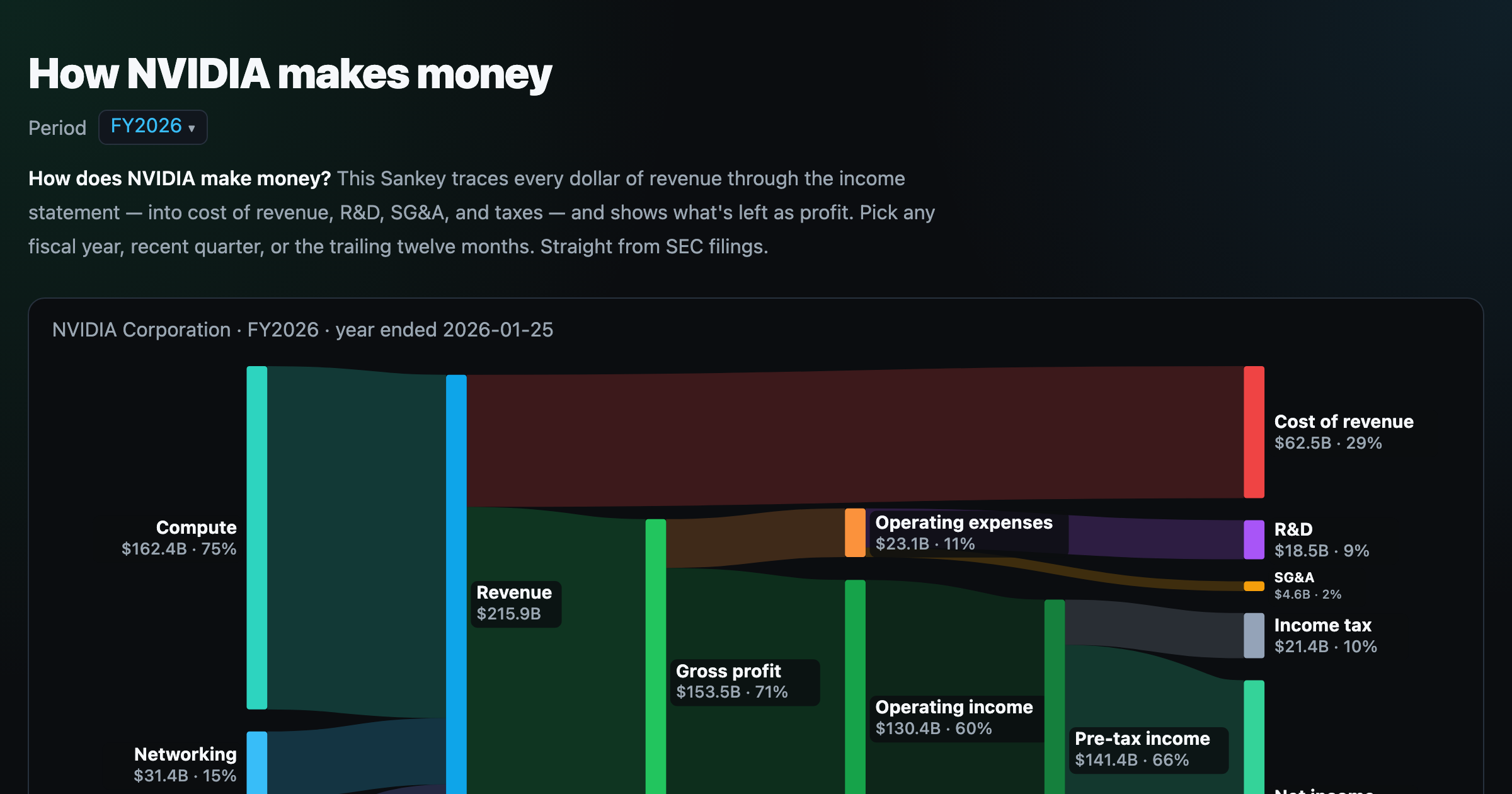 Income Flow