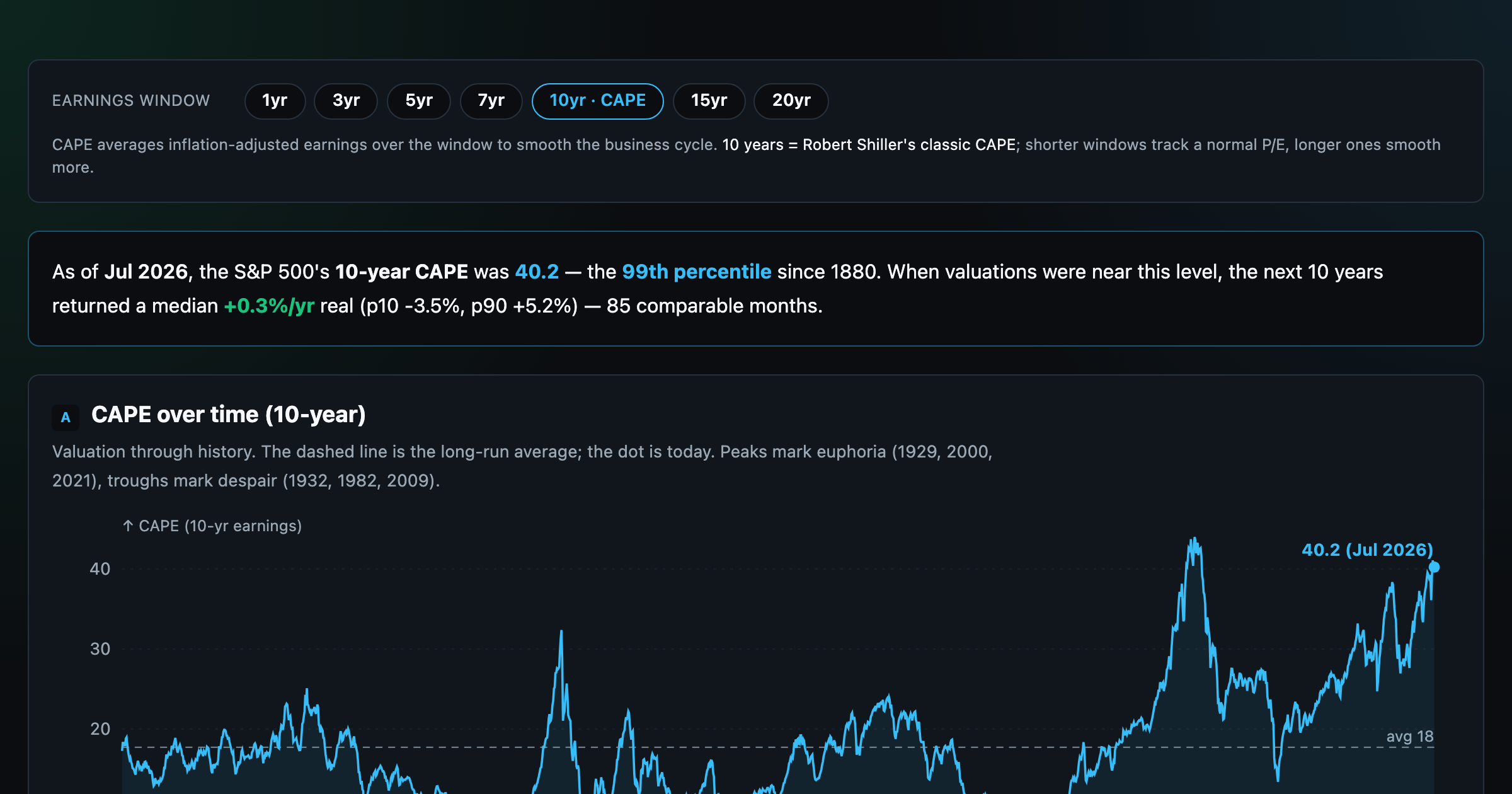 Market Valuation