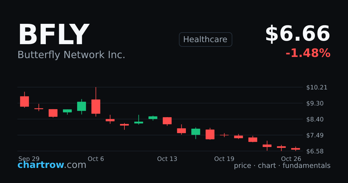 BFLY — Butterfly Network Inc. stock price and chart | ChartRow