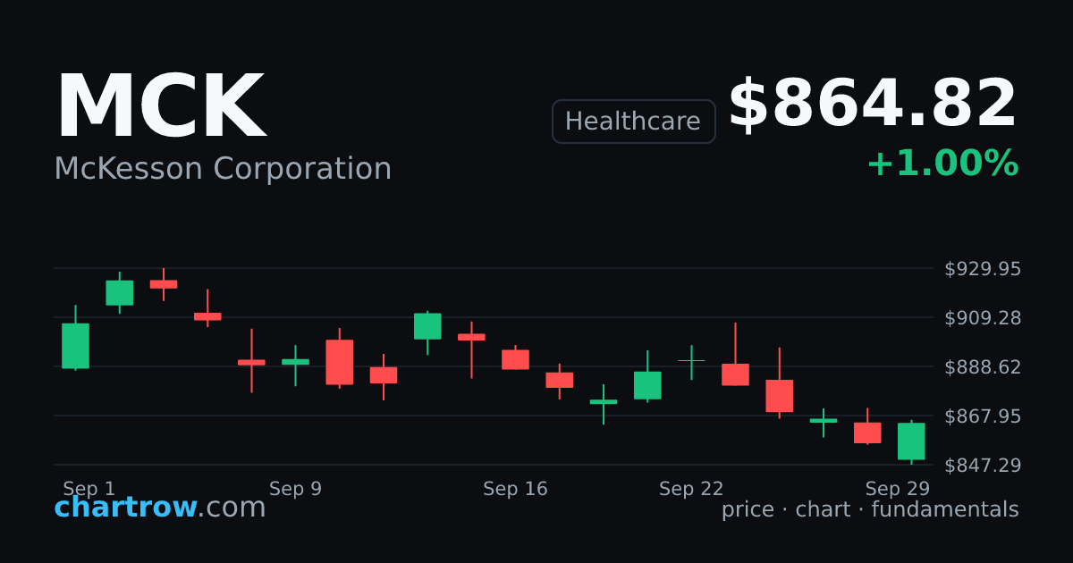 MCK — McKesson Corporation stock price and chart | ChartRow