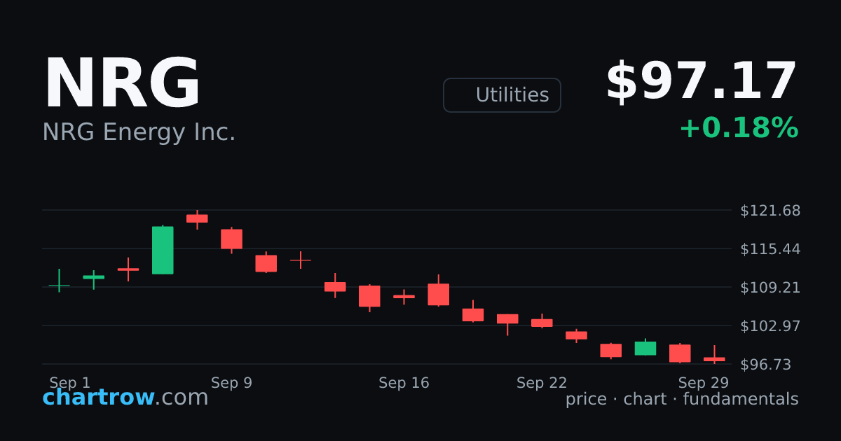 NRG — NRG Energy Inc. stock price and chart | ChartRow