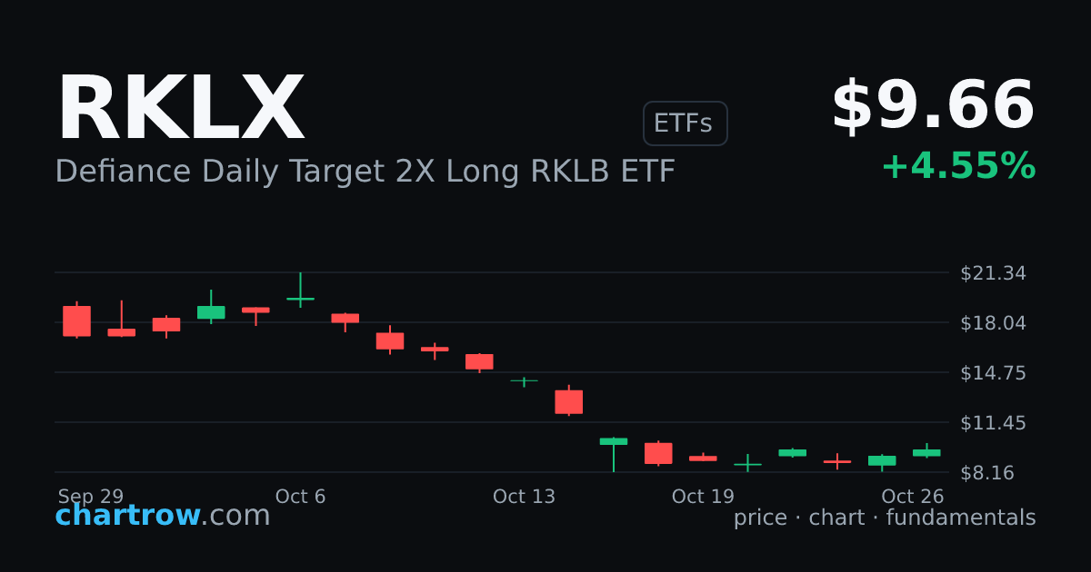 RKLX — Defiance Daily Target 2X Long RKLB ETF stock price and chart ...