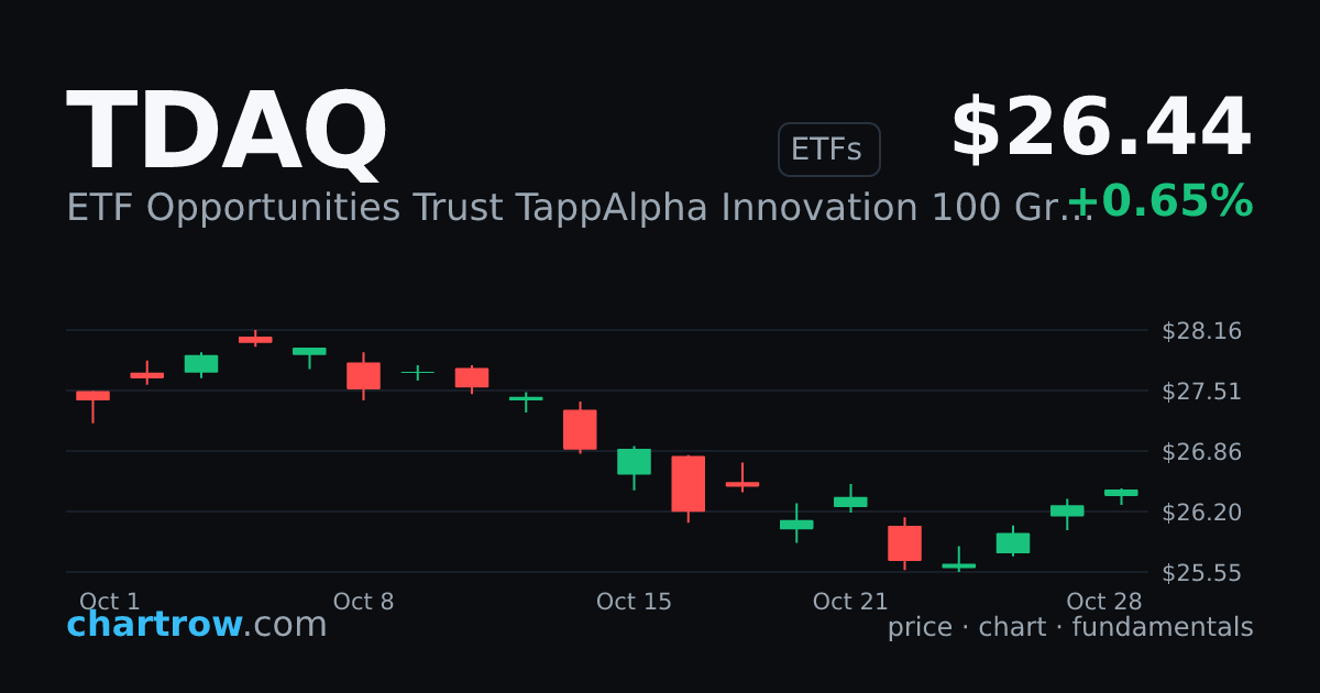 TDAQ — ETF Opportunities Trust TappAlpha Innovation 100 Growth & Dail ...