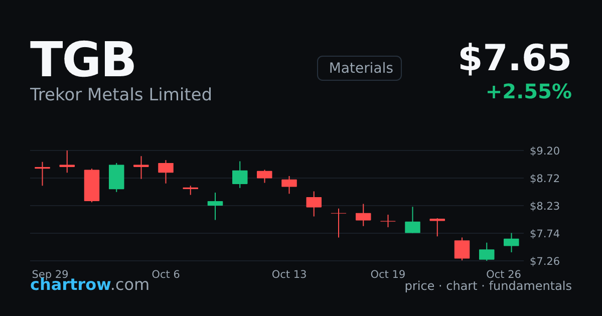 TGB — Trekor Metals Limited stock price and chart | ChartRow