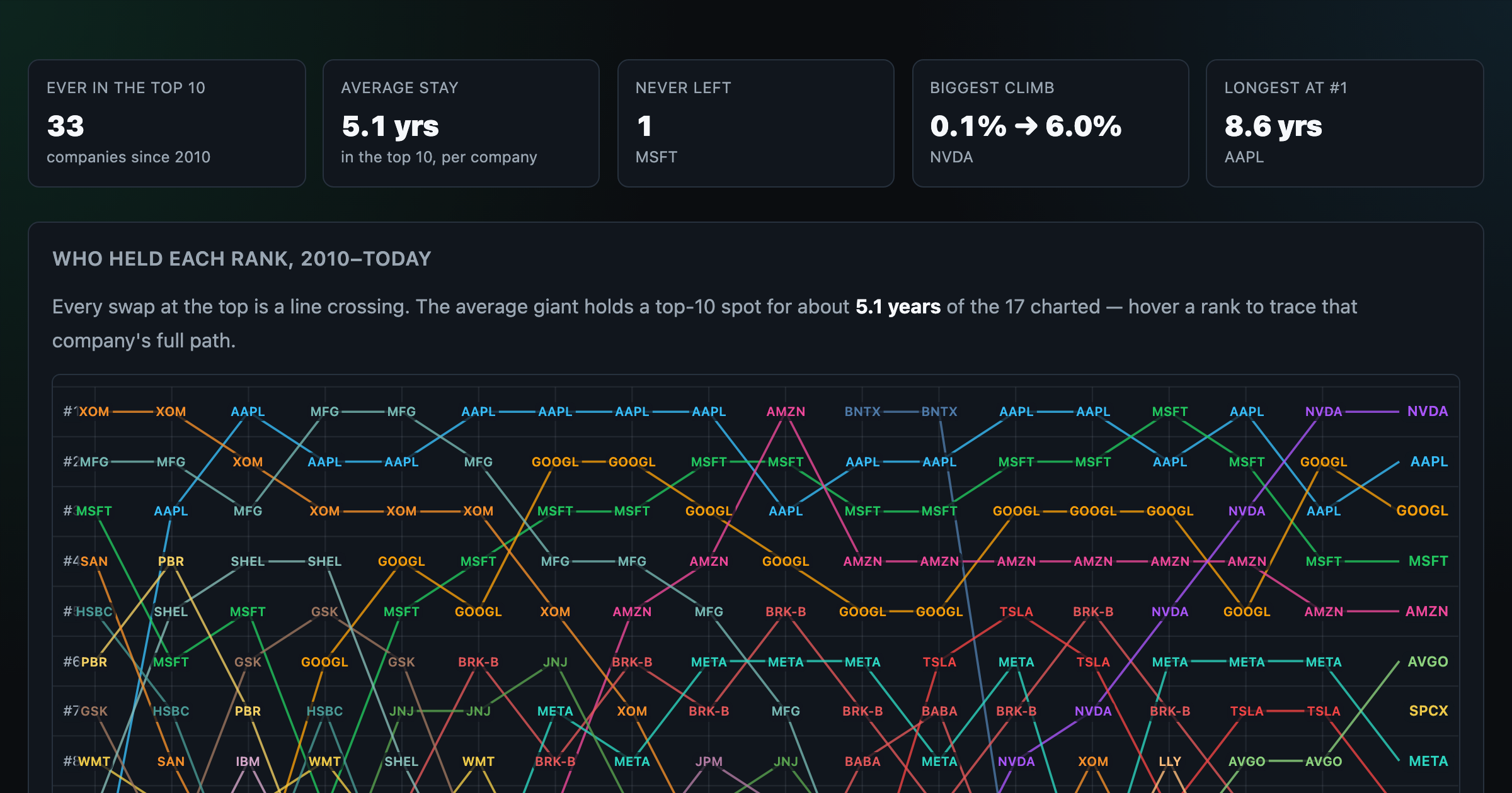 Rise & Fall of Giants