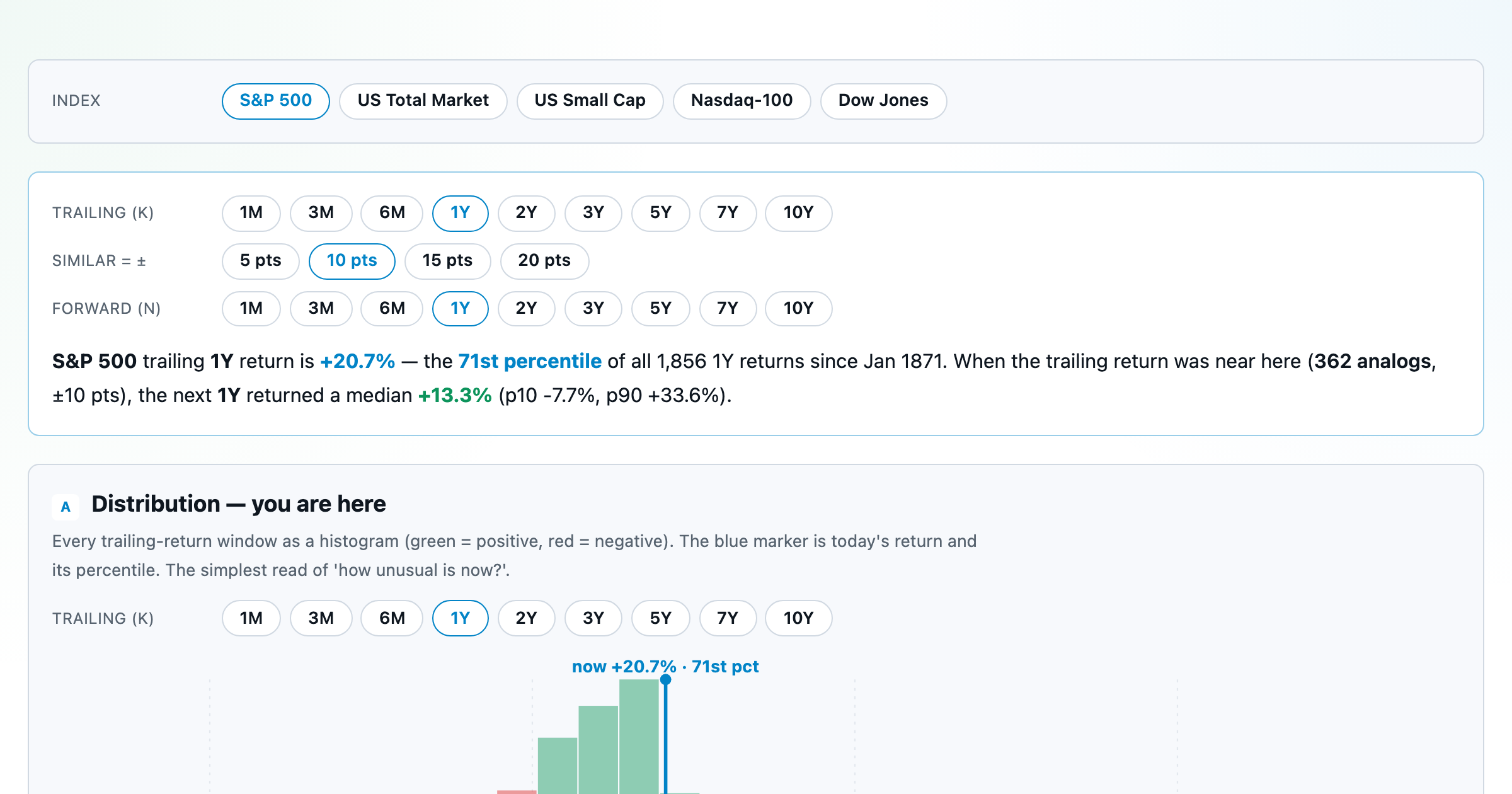 Return Percentiles