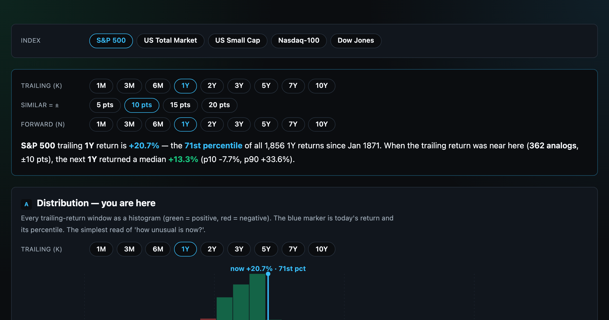 Return Percentiles
