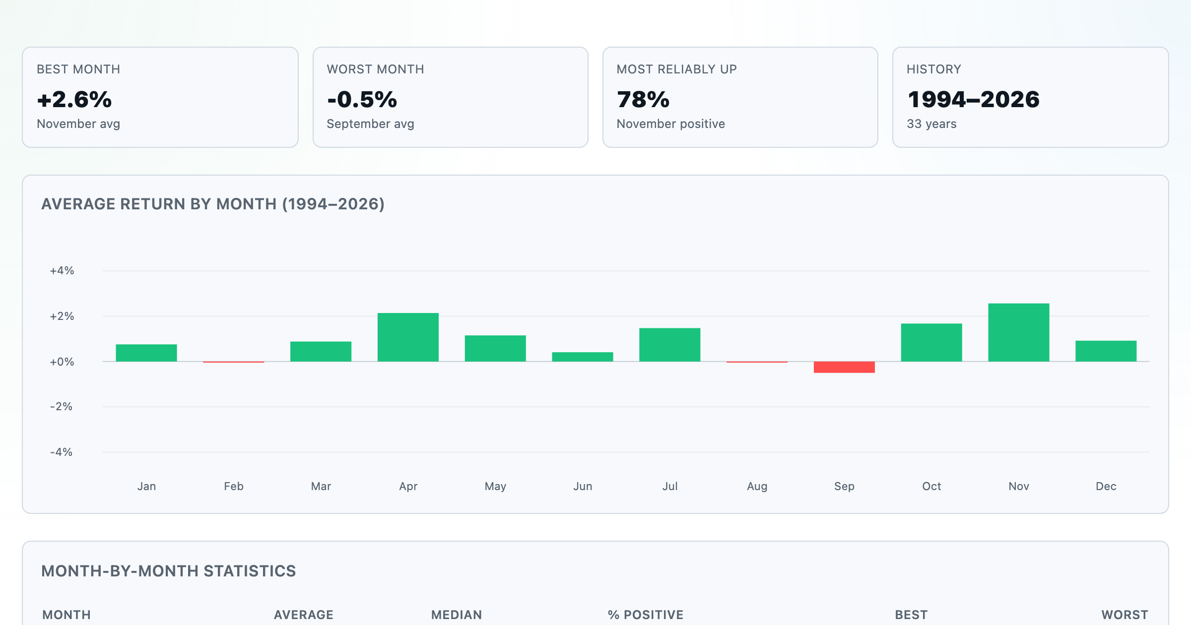 Seasonality