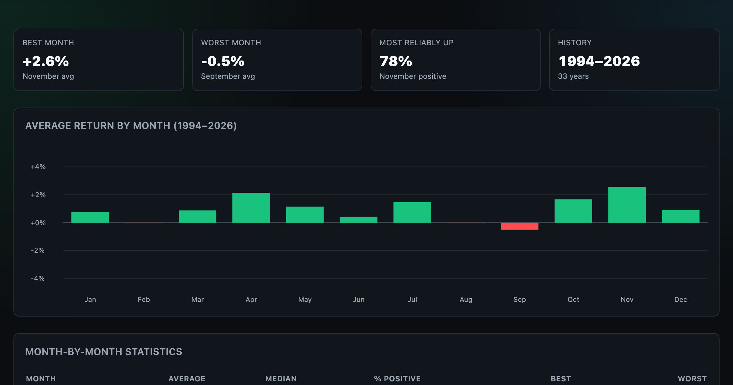 Seasonality